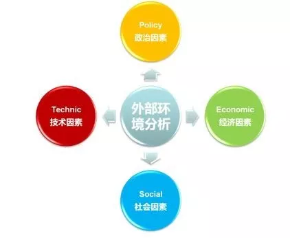 社会经济咨询服务行业研究入门指南