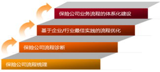 保险行业管理咨询与社会经济咨询服务的融合与价值